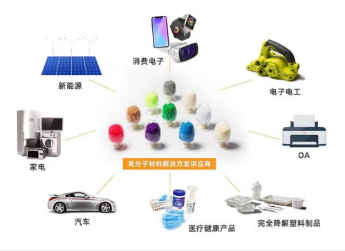 劍指萬(wàn)億藍(lán)海 金發(fā)科技以研發(fā)驅(qū)動(dòng)，擁抱“以舊換新”新機(jī)遇