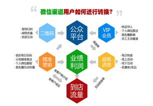 微聯(lián)網(wǎng)絡科技 信息系統(tǒng)集成服務的創(chuàng)新引領者